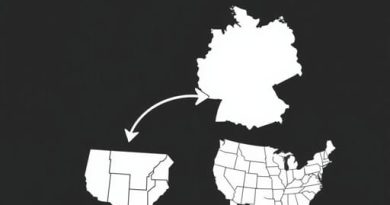 German Emigration to USA