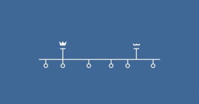 Israel and Judah Kings Chart